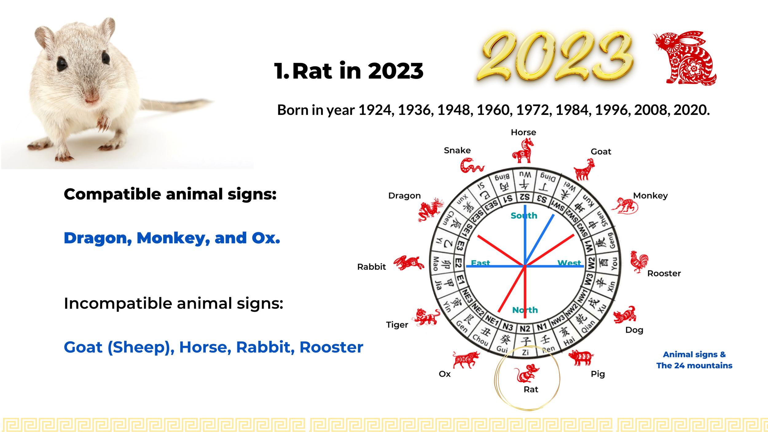 Rat, Ox, and Tiger zodiac signs in 2023, the year of Rabbit